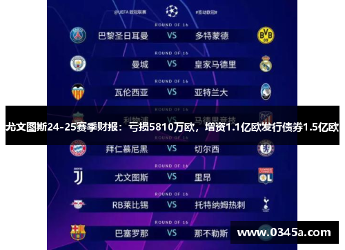 尤文图斯24-25赛季财报：亏损5810万欧，增资1.1亿欧发行债券1.5亿欧
